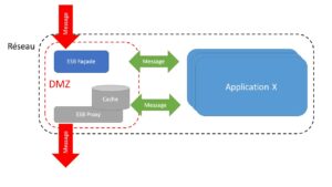 Cache intégré à l'ESB Proxy